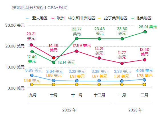 Liftoff发布《2023年电商App假日季营销指南》：10月是最适合开展季节性营销活动的时机