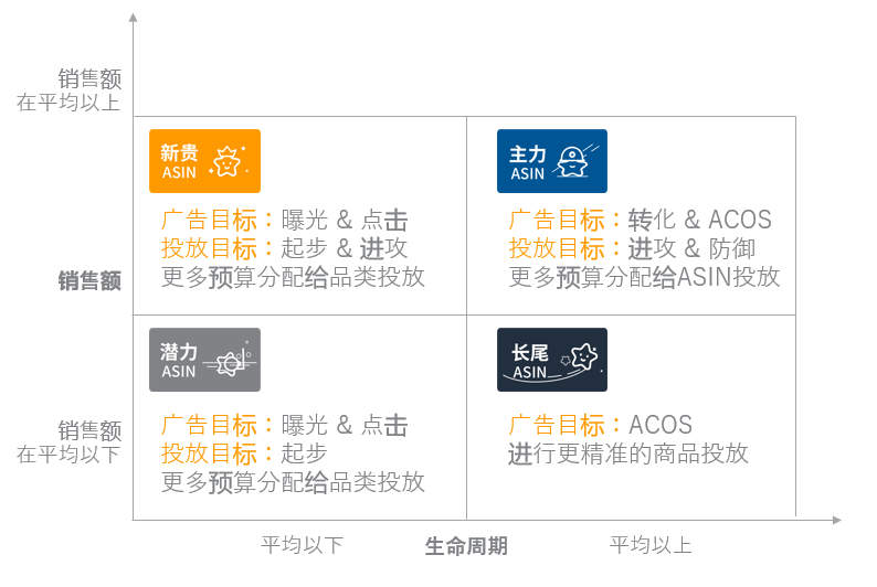 亚马逊商品投放广告的全面讲解-- 更好锁定站内关联流量