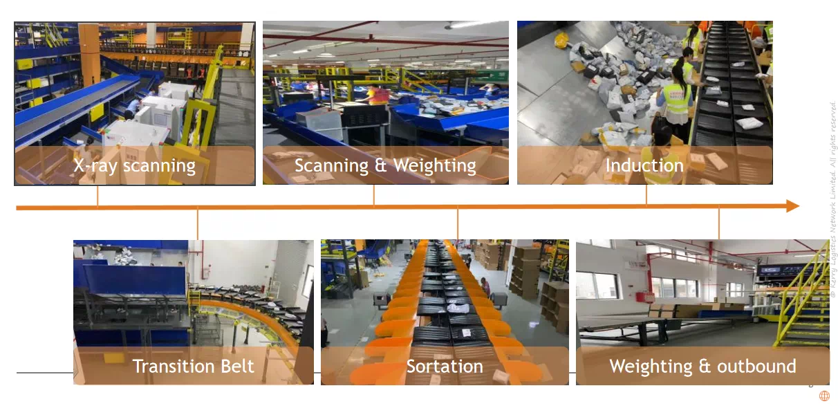 跨境電商趨勢解讀，如何打入歐洲？機(jī)會在哪一看便知！