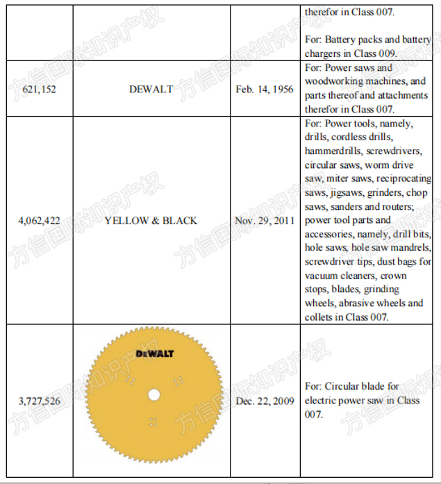 DEWALT品牌方密集维权，卖家赶紧自查这些商标！