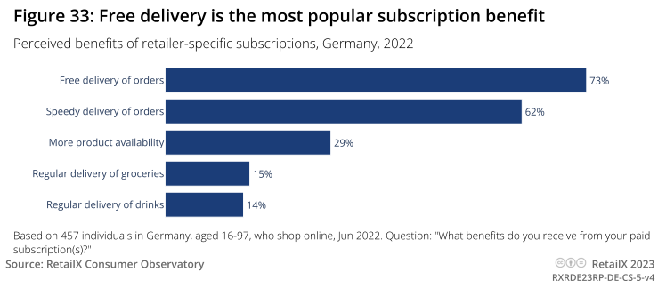 2023年德国电商市场报告