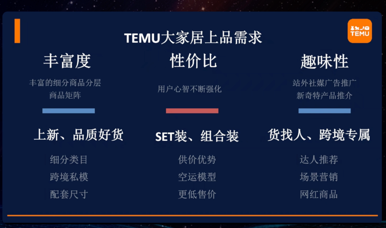 2023年TEMU年终旺季备战｜大家居趋势产品及营销节奏解析