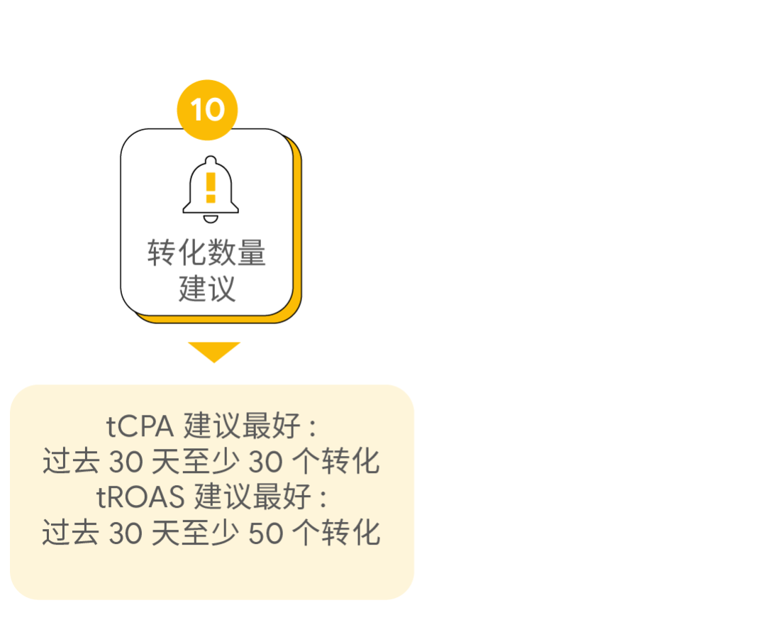 一文读懂如何使用智能出价提升转化收入