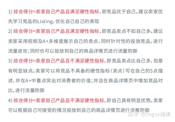 亚马逊广告100问——第五期