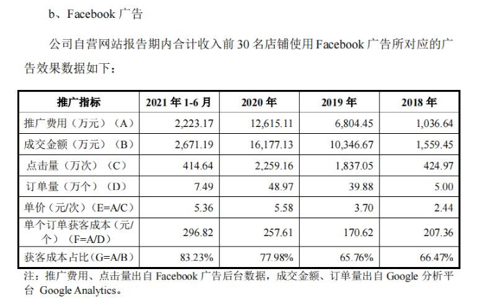 20万独立站卖家“瘸腿”后,又遭一击,谷歌沙盒再扼流量咽喉