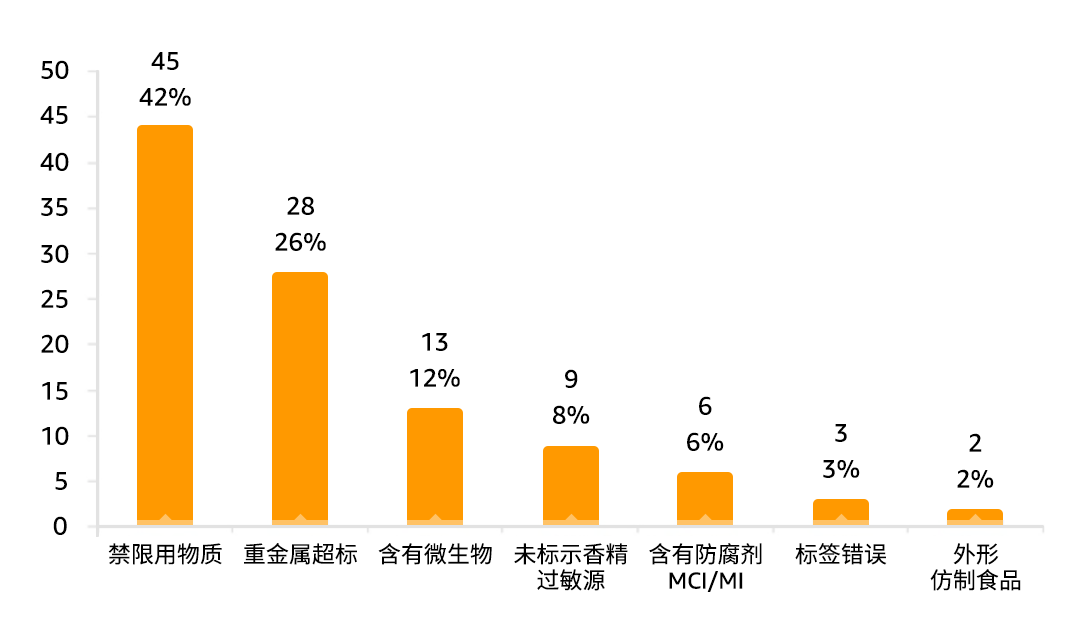 国潮化妆品强势崛起，化妆品卖到海外，在亚马逊要注意什么？