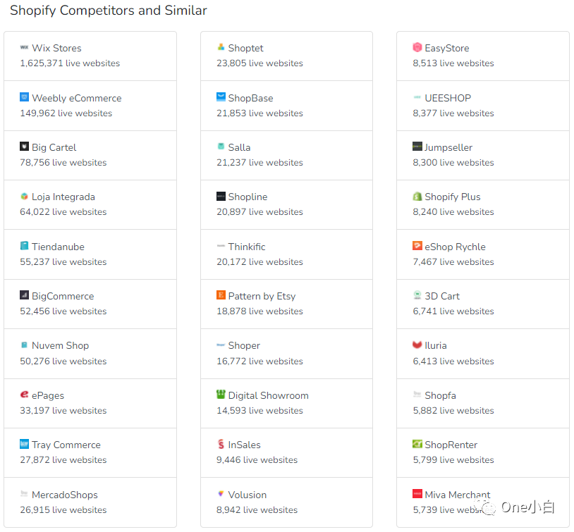 8000+字长文解析，Builtwith 网站分析工具超详细使用教程