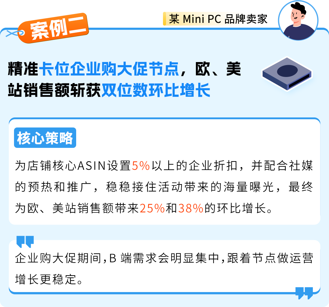 一个设置让销量暴涨七倍！解锁亚马逊全年促销爆单密码