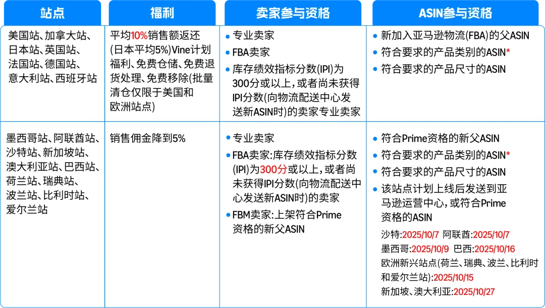 亚马逊旺季FBA入仓截止日期出炉 速看筹备攻略