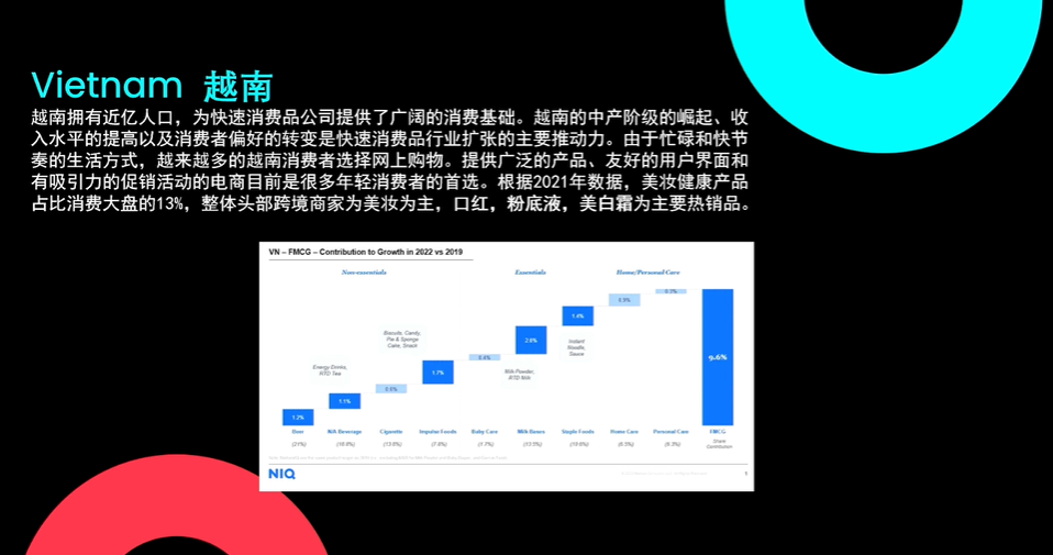 销量飙升！TikTok Shop东南亚美妆快消选爆品趋势