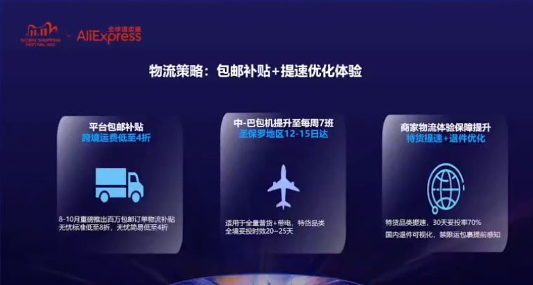 2021速卖通双十一：4大市场俄罗斯、西班牙、法国和巴西核心策略