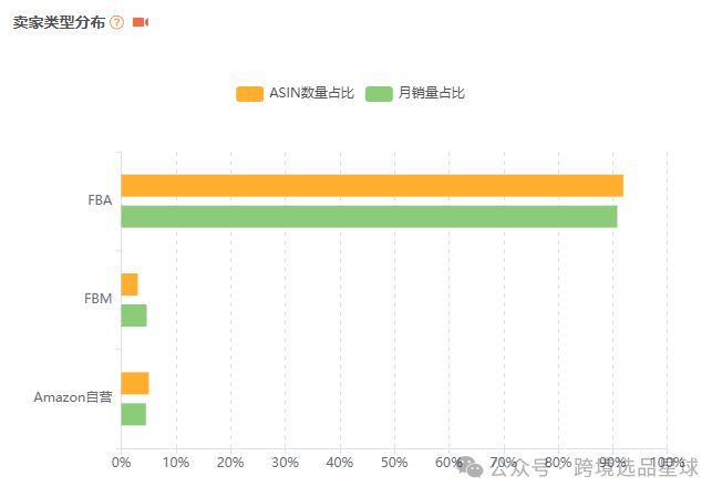 亚马逊选品-数据分析第4期 退休葡萄酒袋