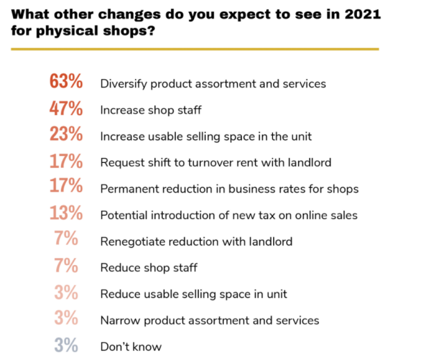 市场趋势:2021年英国圣诞零售市场分析