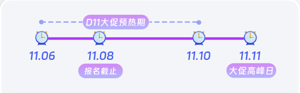 Lazada11.11大促玩法全攻略，如何掌握大促流量就看这里