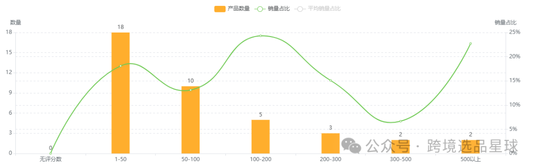 亚马逊选品第51期2024年婴儿躺椅市场分析：填充棉款式竞争激烈，潜力巨大