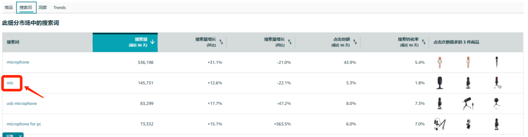 站内数据全透明，亚马逊高阶选品Plus+【商机探测器】重磅发布！