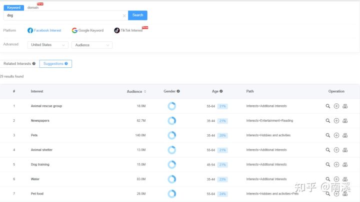 挖掘Facebook niche兴趣词的工具-AdTargeting