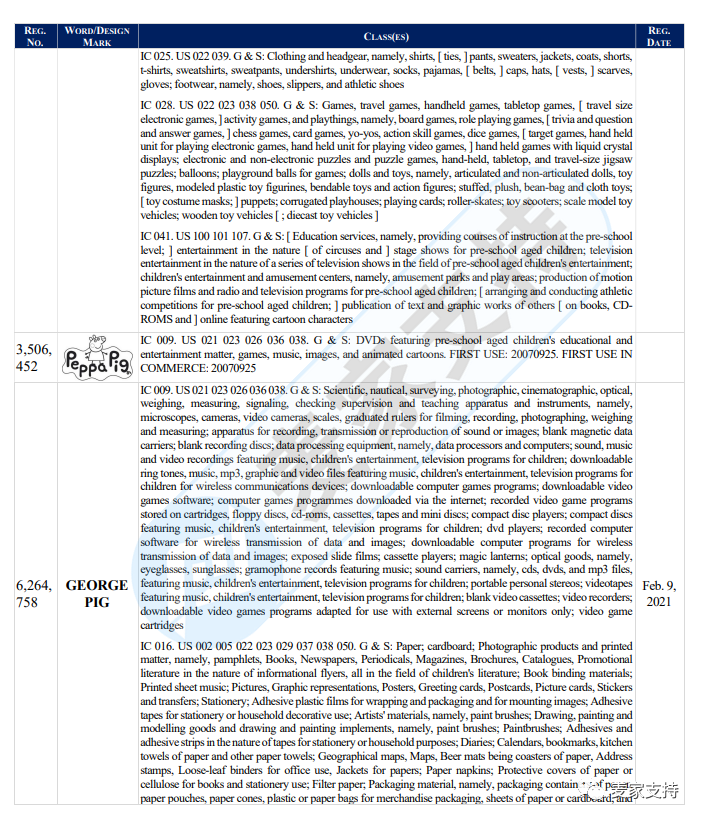 AM Sullivan Law, LLC律所代理小猪佩奇Peppa Pig再度发案，以下商标版权勿碰！