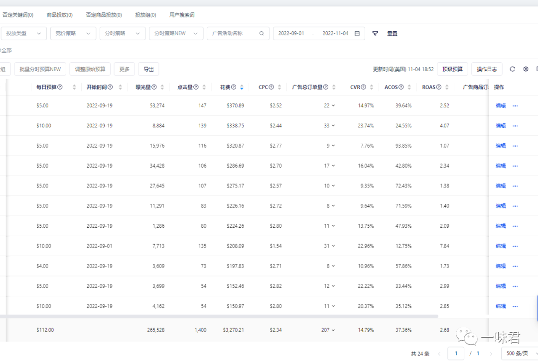 广告排名有哪些重要因素构成（2）-单次竞价！