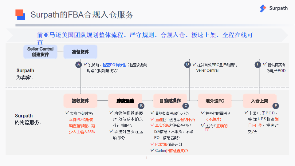 “义乌制造”爆火世界杯，年终旺季爆单把握好这个“关键点”！