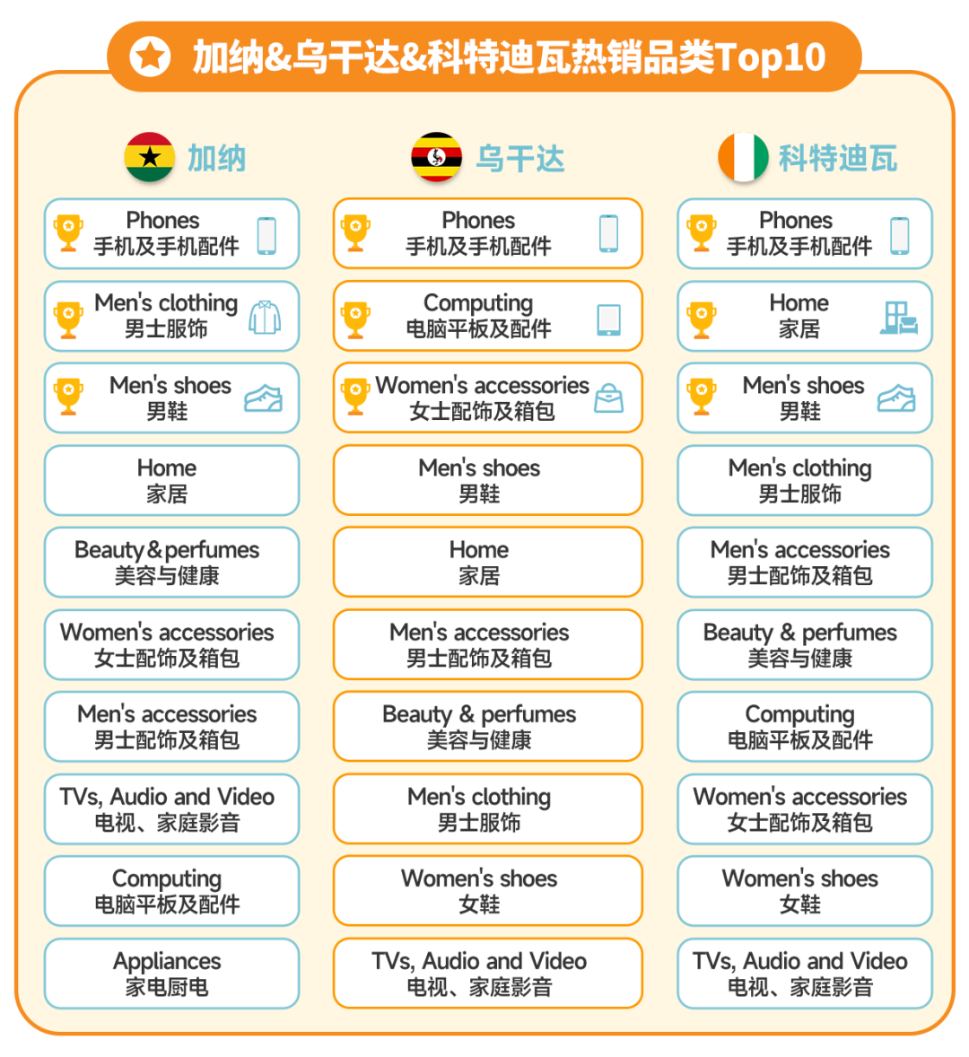 破纪录！Jumia 2024黑五战报震撼发布，各站点销售额再创新高！