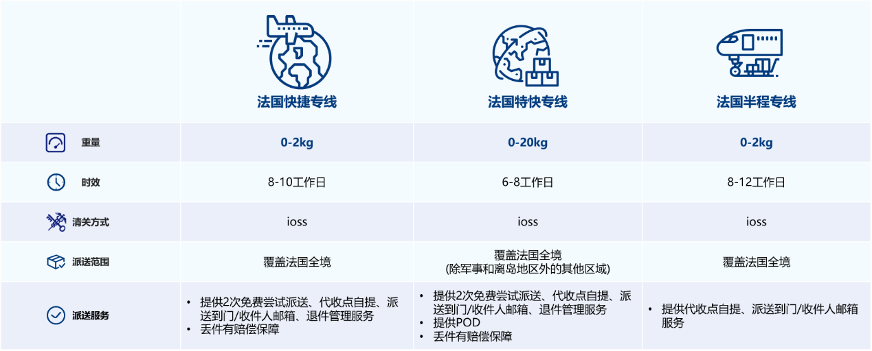 UBI攜手亞馬遜，共話歐洲跨境新商機(jī)