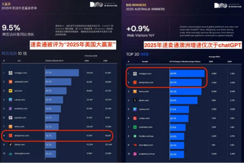 反超亚马逊之后,一批千万美金大卖把第二张牌桌摆到了速卖通