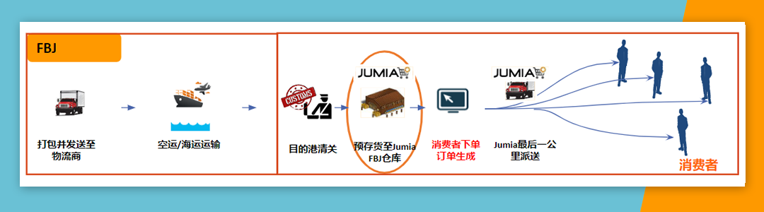 埃及市场新机遇:政策支持、热卖爆品,你关心的都在这!