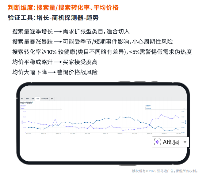 新品快速起量!亚马逊欧洲多站点运营实战拆解