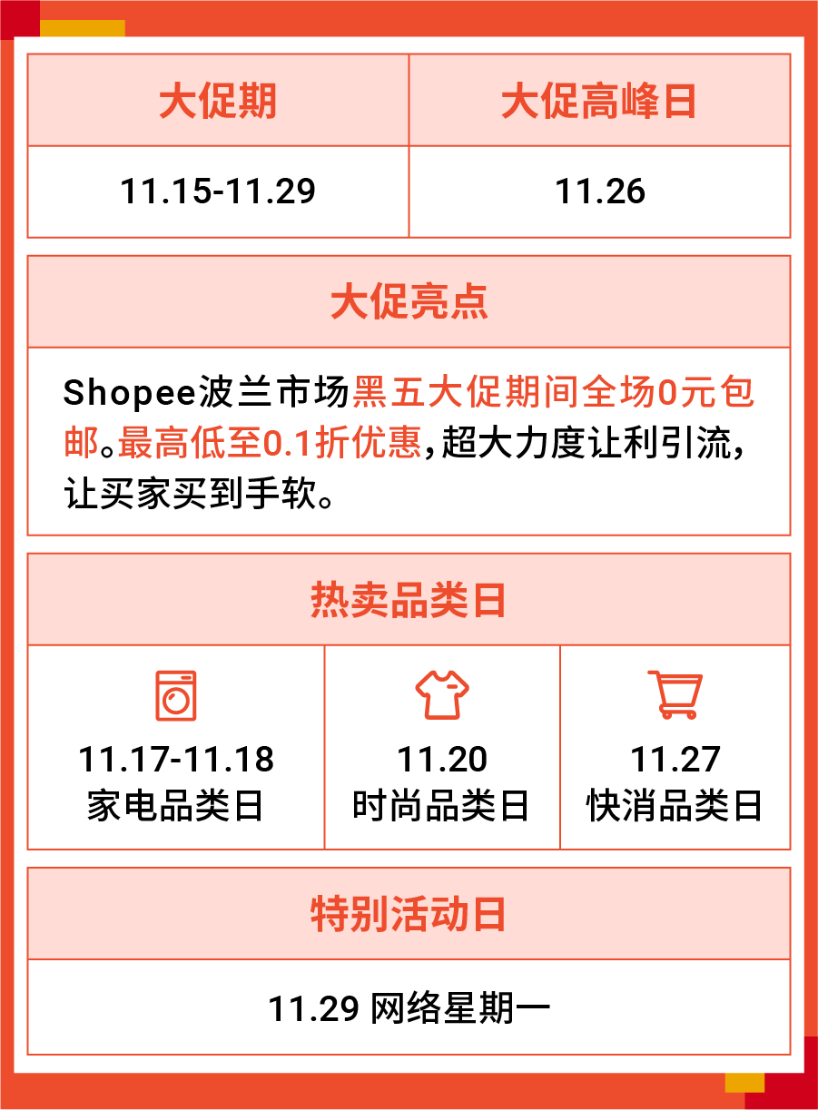 Shopee开启黑五大促 ! 日历和热卖品出炉(巴西、墨西哥、智利、哥伦比亚、波兰)