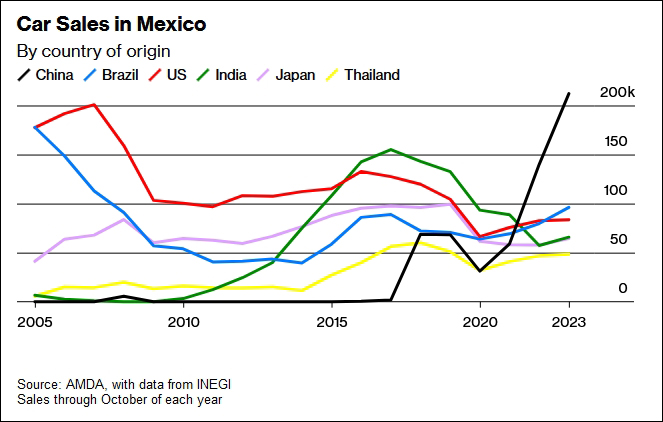 美墨持续博弈,中企如何破解墨西哥出海困局