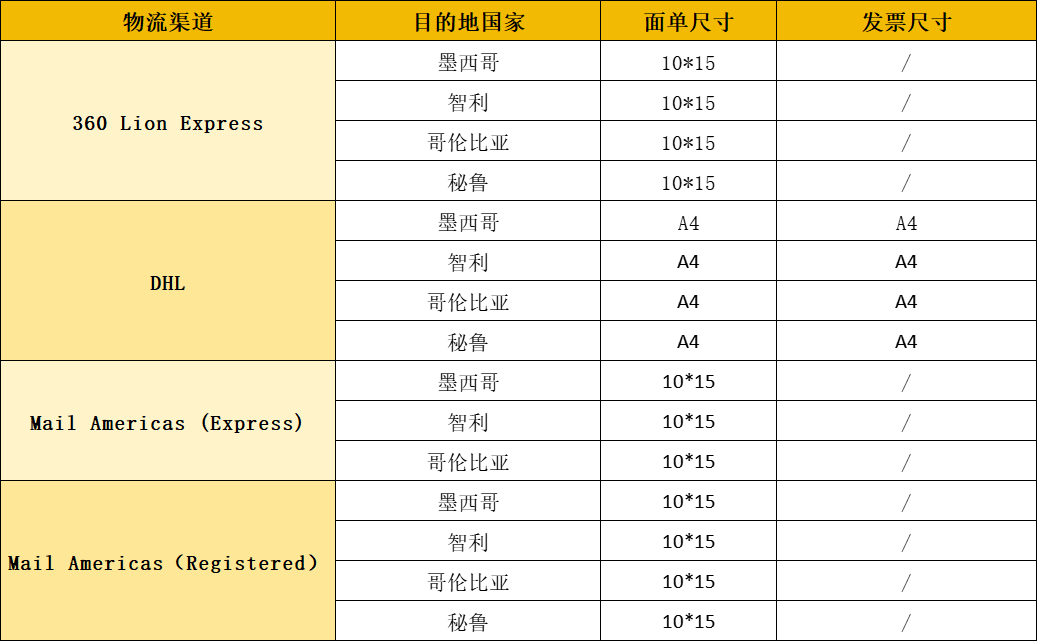 falabella.com产品打包攻略，“走心”的外包装有多重要？