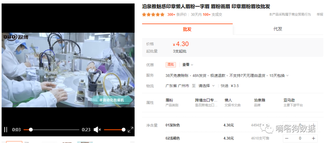 TikTok爆品盘点！单条视频获五千万播放的画眉神器，纹身口红“卖爆了”