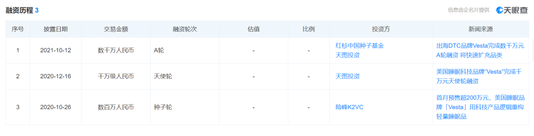 成立一年获投3次！90后创始人将小众品牌做“大”了