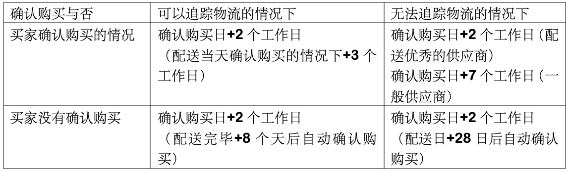 业界最低手续费！入驻多卖库抢占韩国B2B市场