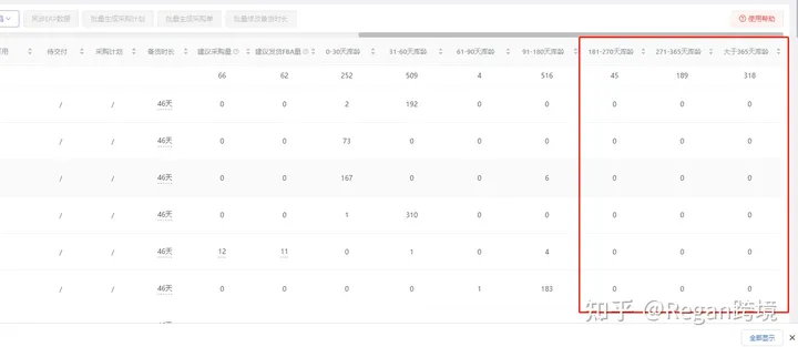 亚马逊FBA应该怎么备货？旺季如何做库存规划？