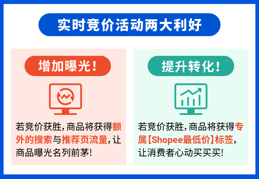 提曝光 + 促转化! 实时竞价活动全面升级丨附专属返点激励