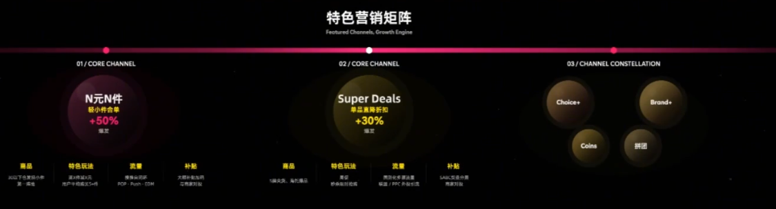 30%增速背后,是速卖通海外打法变了