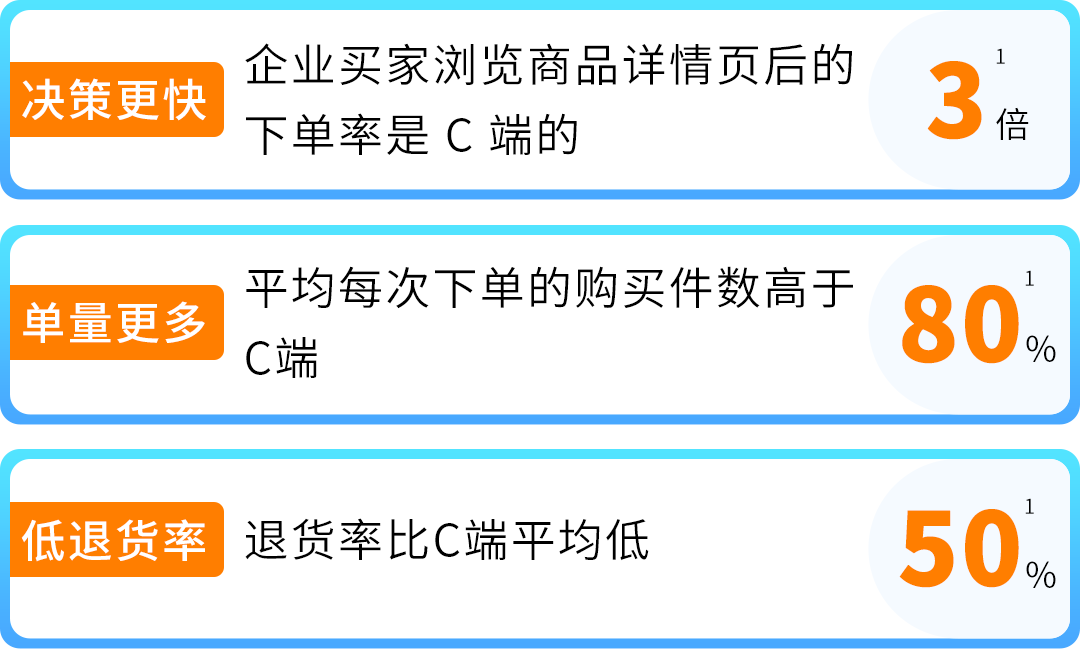 调对这个设置ASIN销售额提升120%？这些亚马逊卖家靠2步迎来爆单