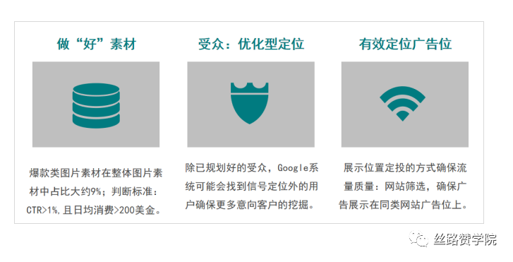 手把手教您跨境电商独立站Google Ads高效拉新（下）