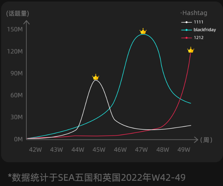 TikTok Shop年终狂欢：许昌假发赢麻，Top3跨境卖家、达人曝光