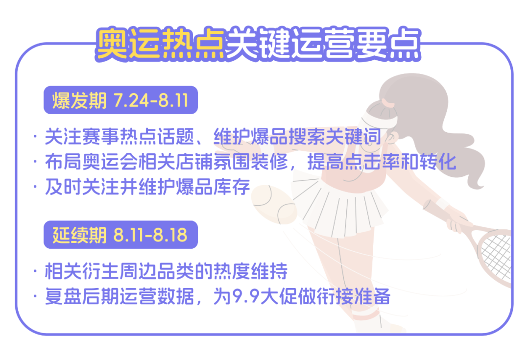 巴黎奥运开赛日来啦！这些赛季热点选品火力全开！