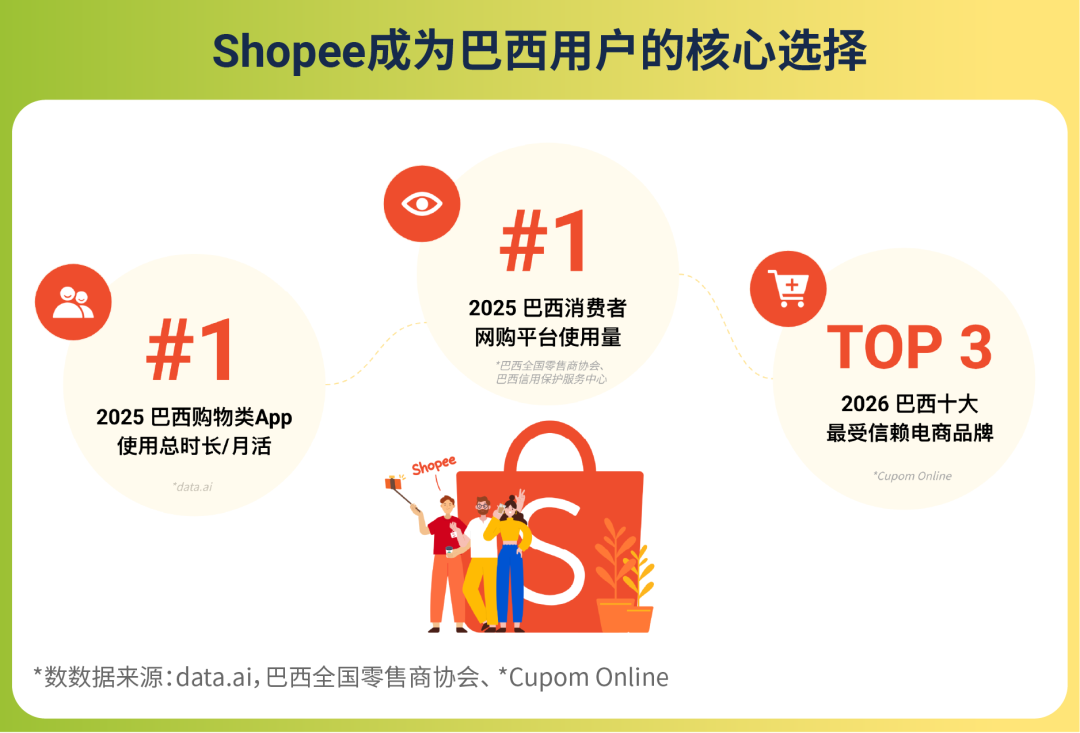 跨越经纬, 致胜拉美! Shopee跨境卖家巴西峰会圆满落幕