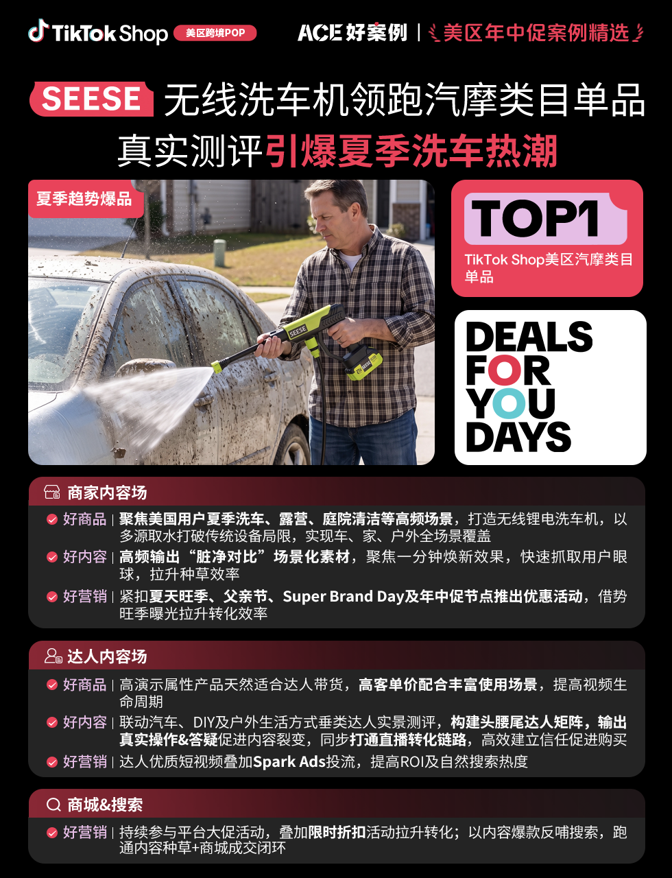 近翻倍增长，再攀新高！TikTok Shop美区年中促跨境POP优秀案例重磅发布