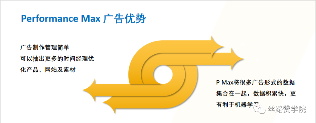 购物季精品独立站提高销量—谷歌P Max广告是王道