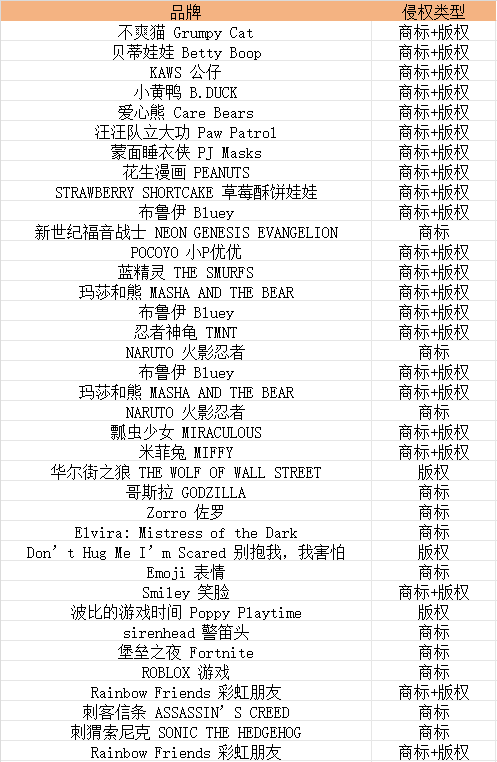 1700+店铺被冻结！律所紧盯版权侵权，这些图片要慎用！