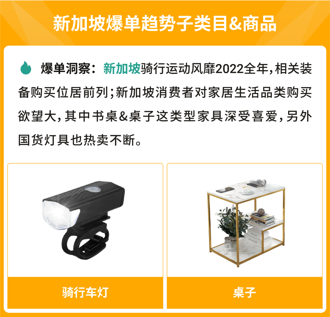 盘点10大市场年度热销趋势, 2023年还能卖这些“火热”商品吗？