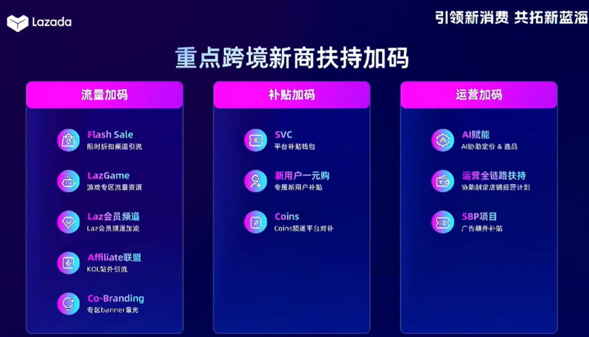 6天出单、GMV飙涨30倍!Lazada 2026新政:精准孵化+资源全垒打