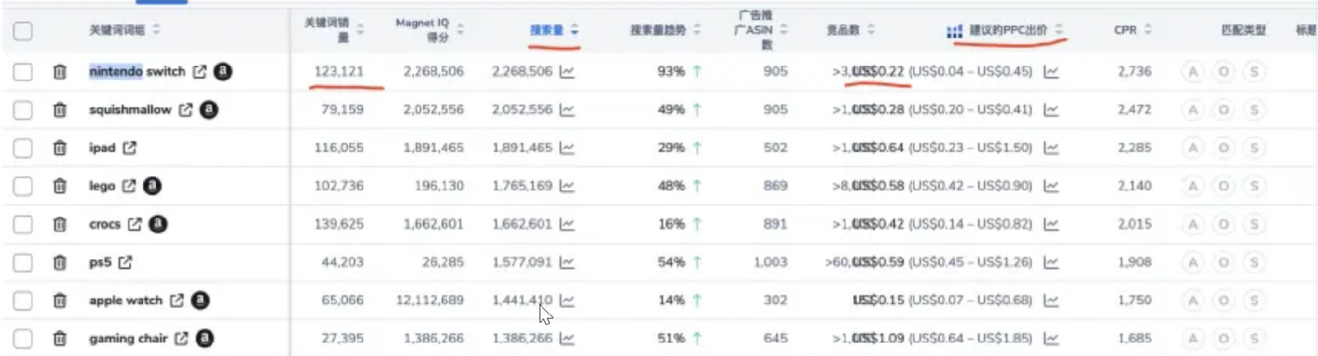 重新定义新品后，亚马逊卖家如何利用逆向思维进行选品？