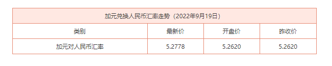 加元汇率大跌！房价暴跌！